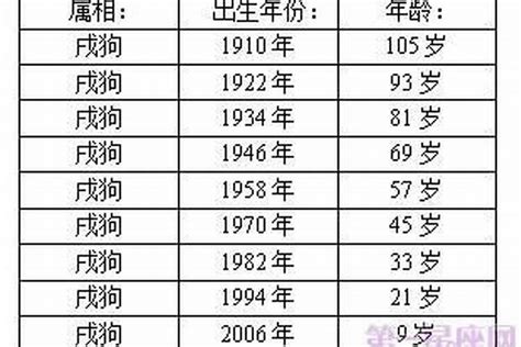 生肖狗|属狗的出生年份表年龄